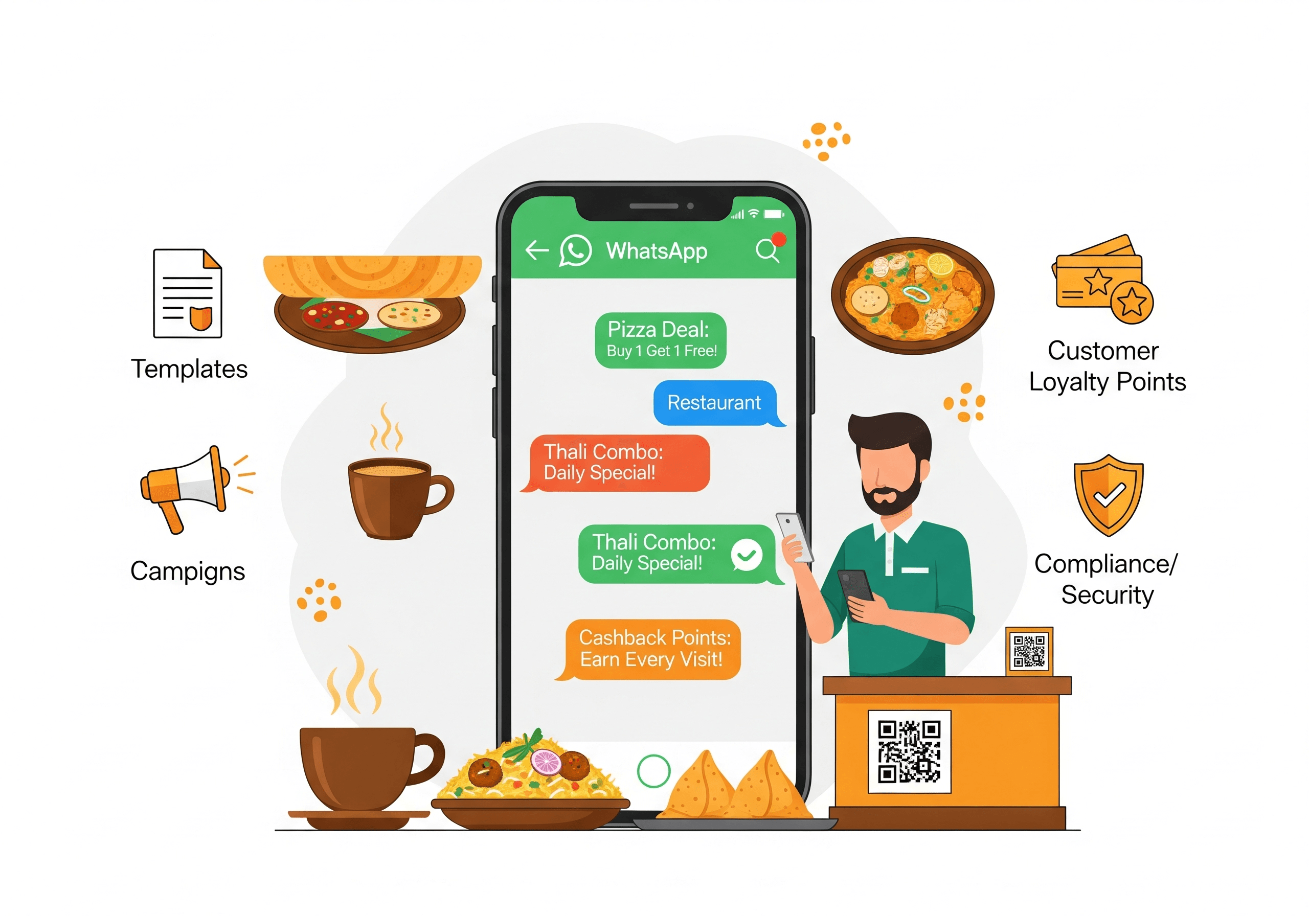 Free WhatsApp Marketing Guide for Restaurants in India